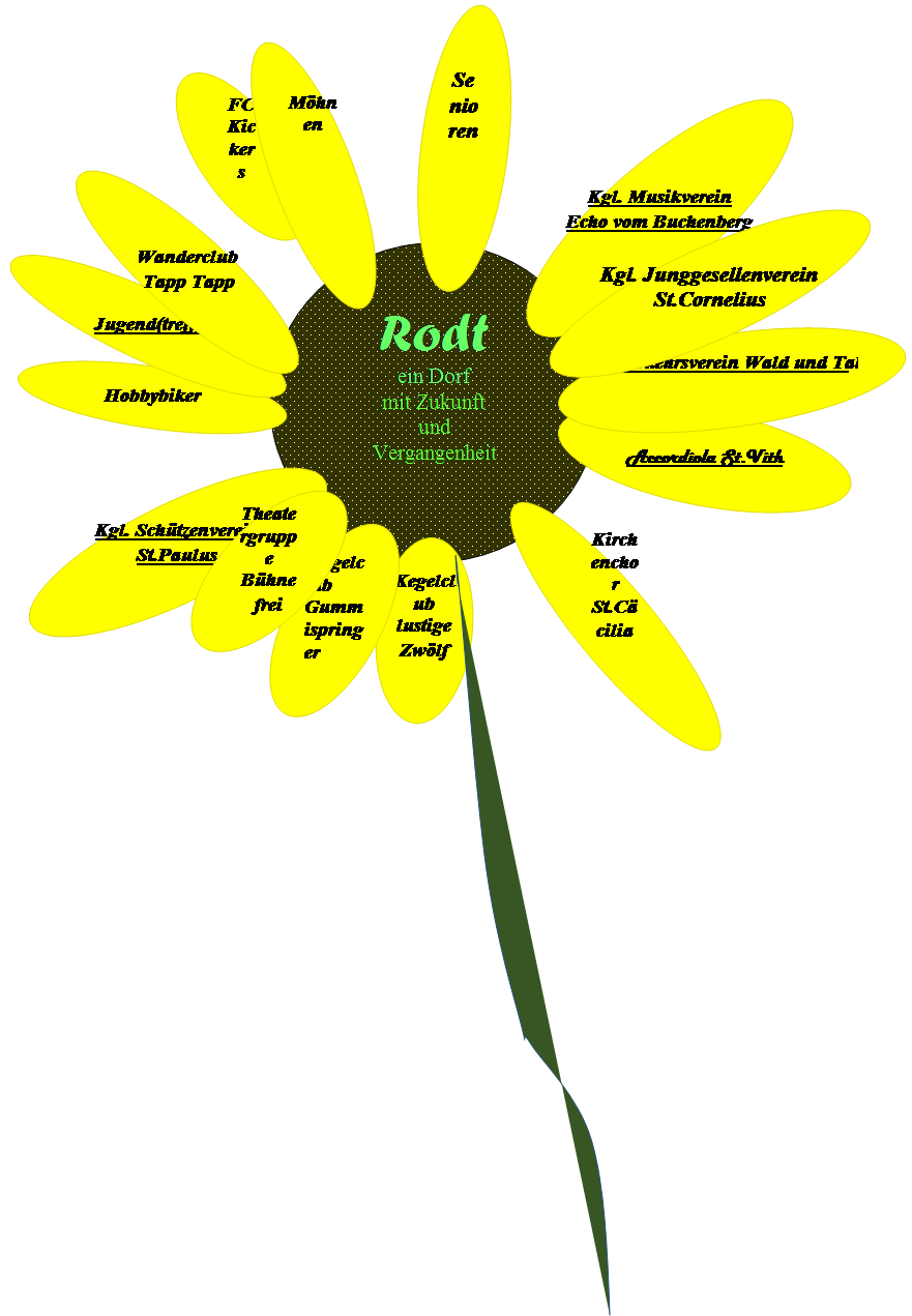 90%,Ellipse: Kegelclub lustige Zwlf,Ellipse: Hobbybiker,Ellipse: Jugend(treff),Ellipse: Accordiola St.Vith,Ellipse:    Rodter Treff,Ellipse:  Kegelclub Gummispringer,Ellipse: Kgl. Schtzenverein 
St.Paulus
,Ellipse: FC Kickers,Ellipse:  
Mhnen
 
,Ellipse: Senioren,Ellipse: Kegelclub 
Gut Holz
,Ellipse: Pfarr-Kontaktgruppe,Ellipse: Konner Karneval Komitee,Ellipse: Kgl. Musikverein                 Echo vom Buchenberg,Ellipse: Theatergruppe Bhne frei,Ellipse: Verkehrsverein Wald und Tal,Ellipse: Kirchenchor St.Ccilia
,Ellipse: Kgl. Junggesellenverein St.Cornelius,Ellipse: Wanderclub 
Tapp Tapp
,Ellipse:  Elternrat